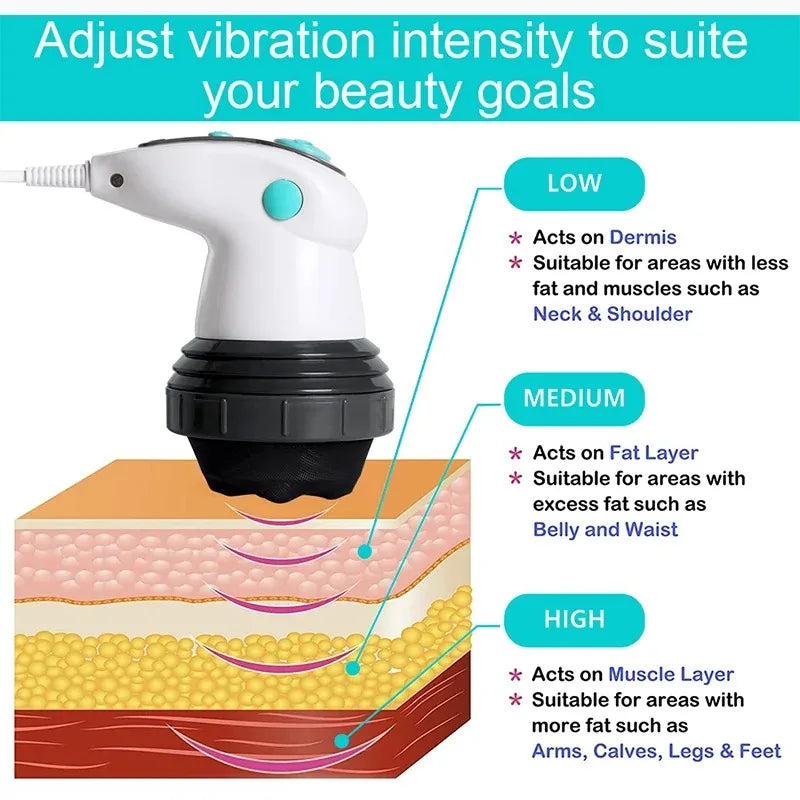 TheVibeSpot SculptEase Body Massager