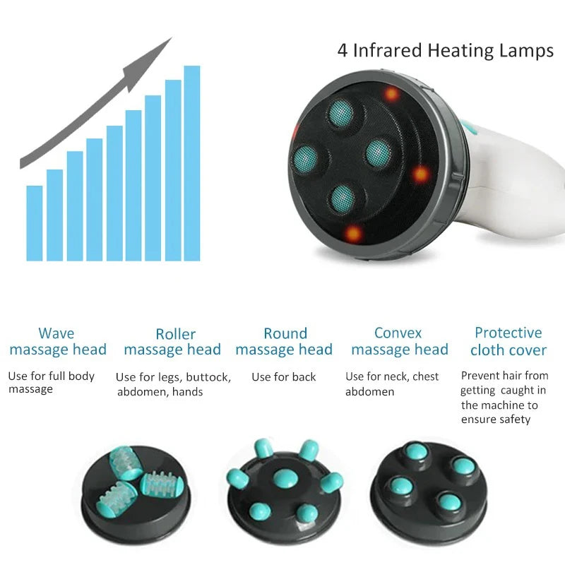 TheVibeSpot SculptEase Body Massager